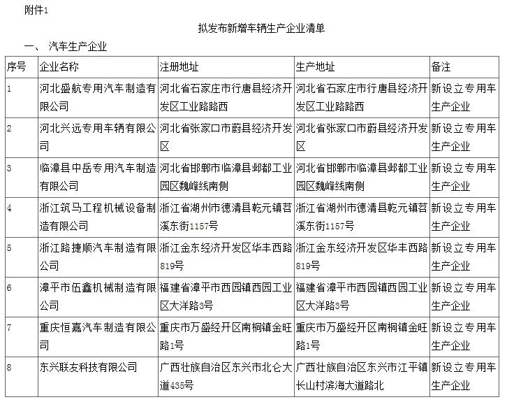 工信部公示第310批《道路機動車輛生產企業及產品公告》 樁醫生獲批，推動新能源汽車產業創新