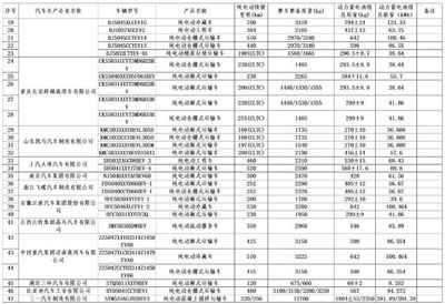 車(chē)船稅減免新政落地，工業(yè)和信息化部發(fā)布新能源車(chē)型目錄